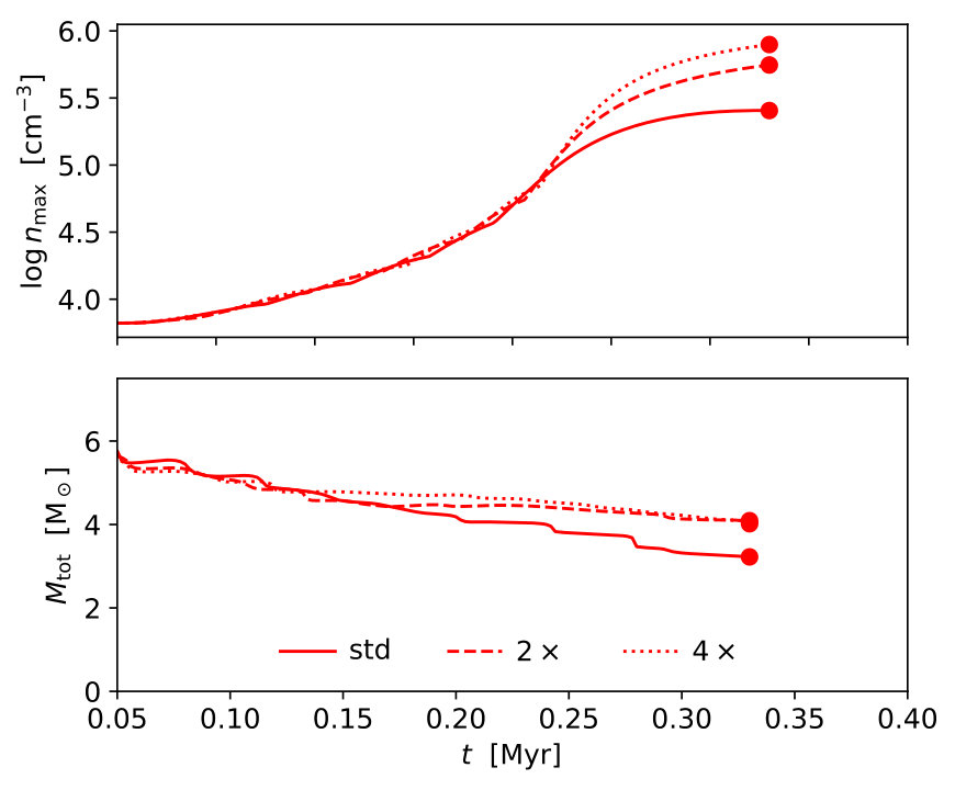Figure 10